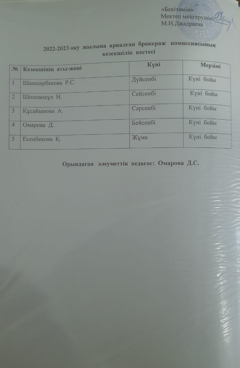 2022-2023 ж  Бракераж  комиссиясының  кезекшілік  кестесі